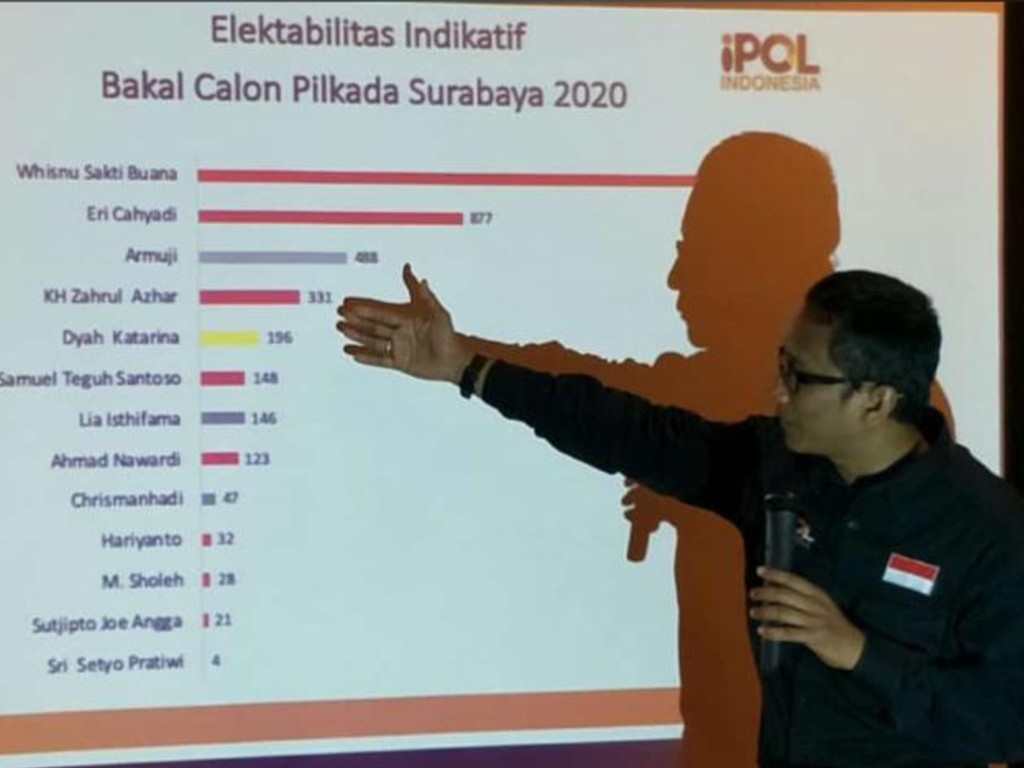 Survei Pilwalkot Surabaya