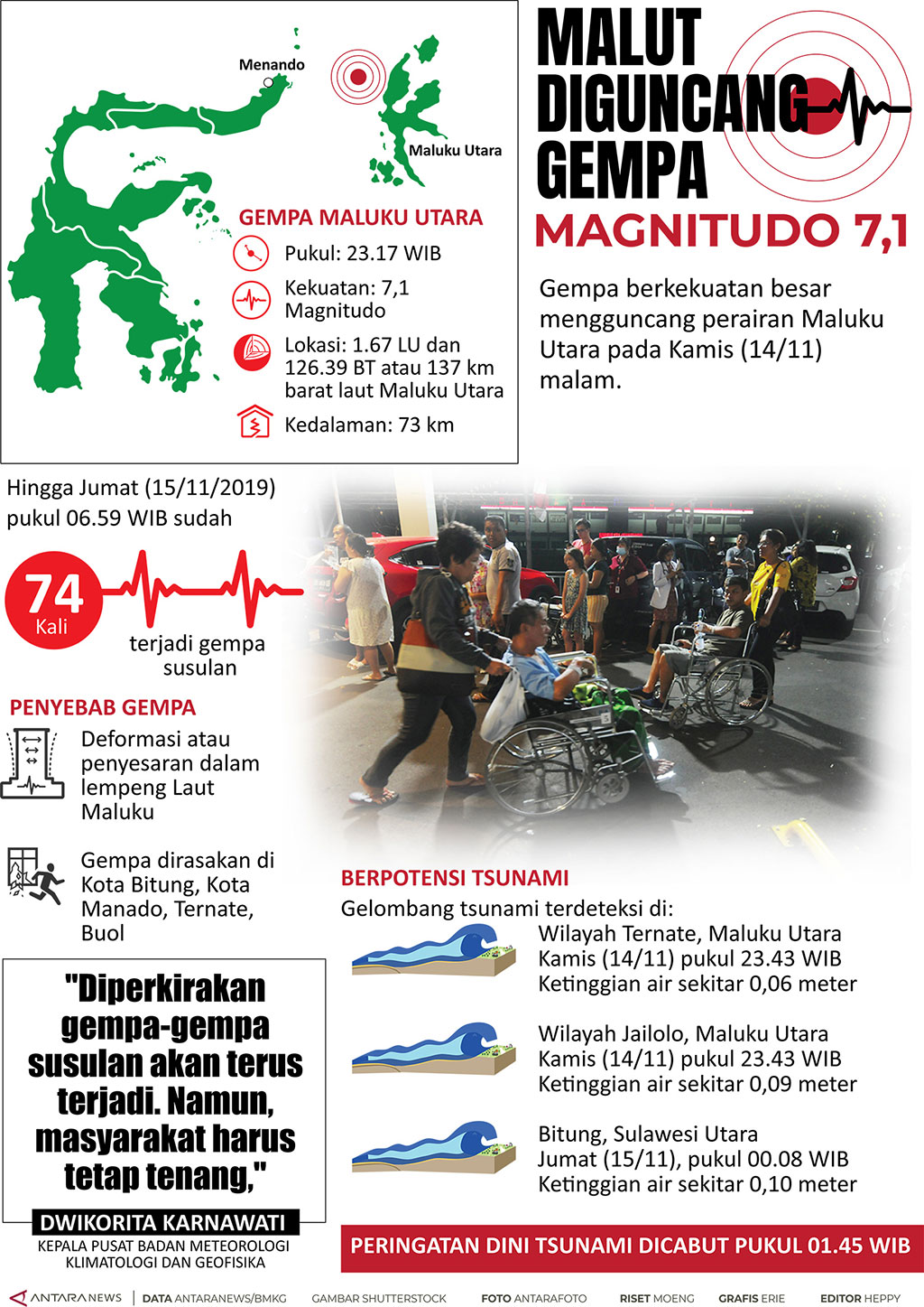 Gempa Maluku Utara