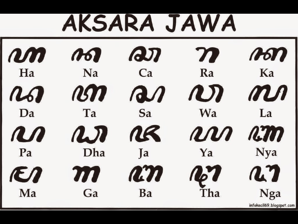 aksara jawa