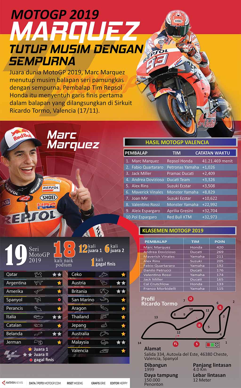 Marc Marquez