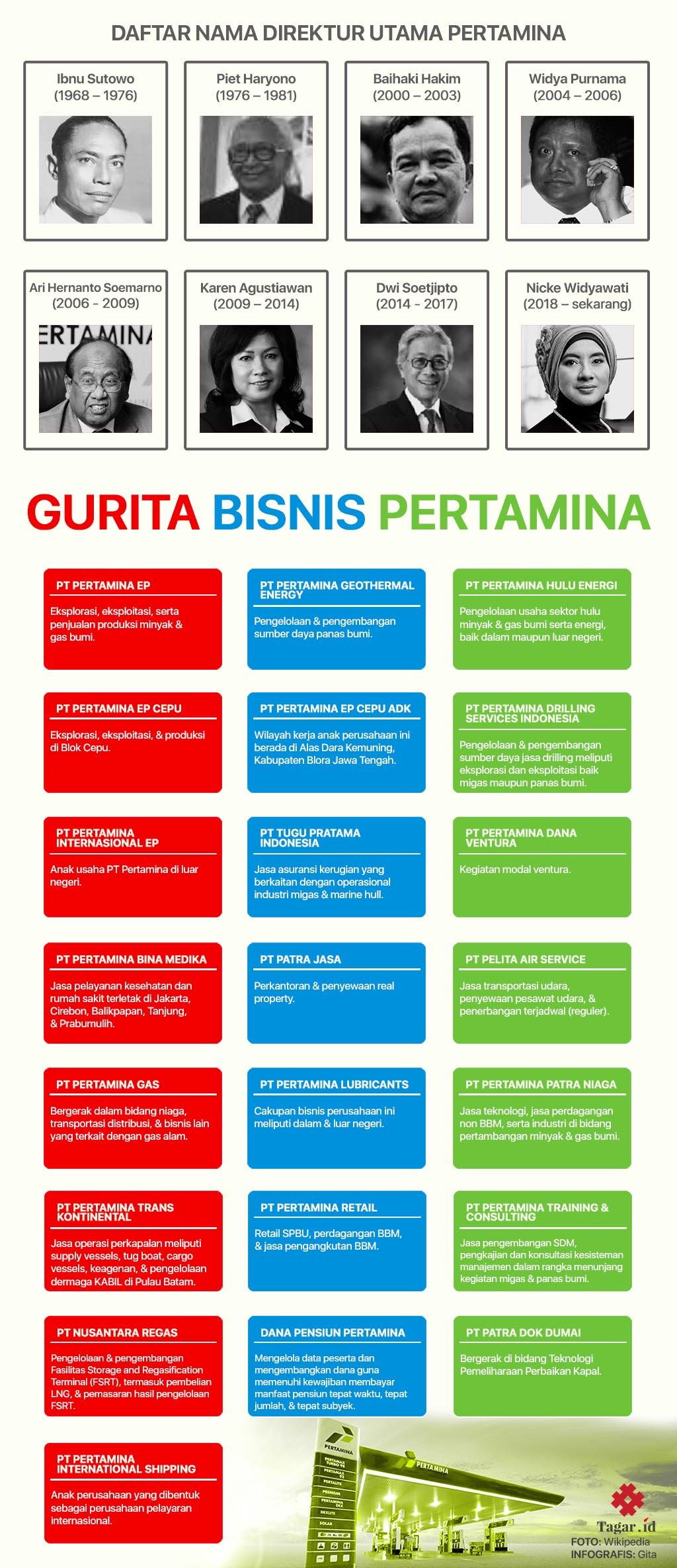 Gurita Bisnis Pertamina Infografis