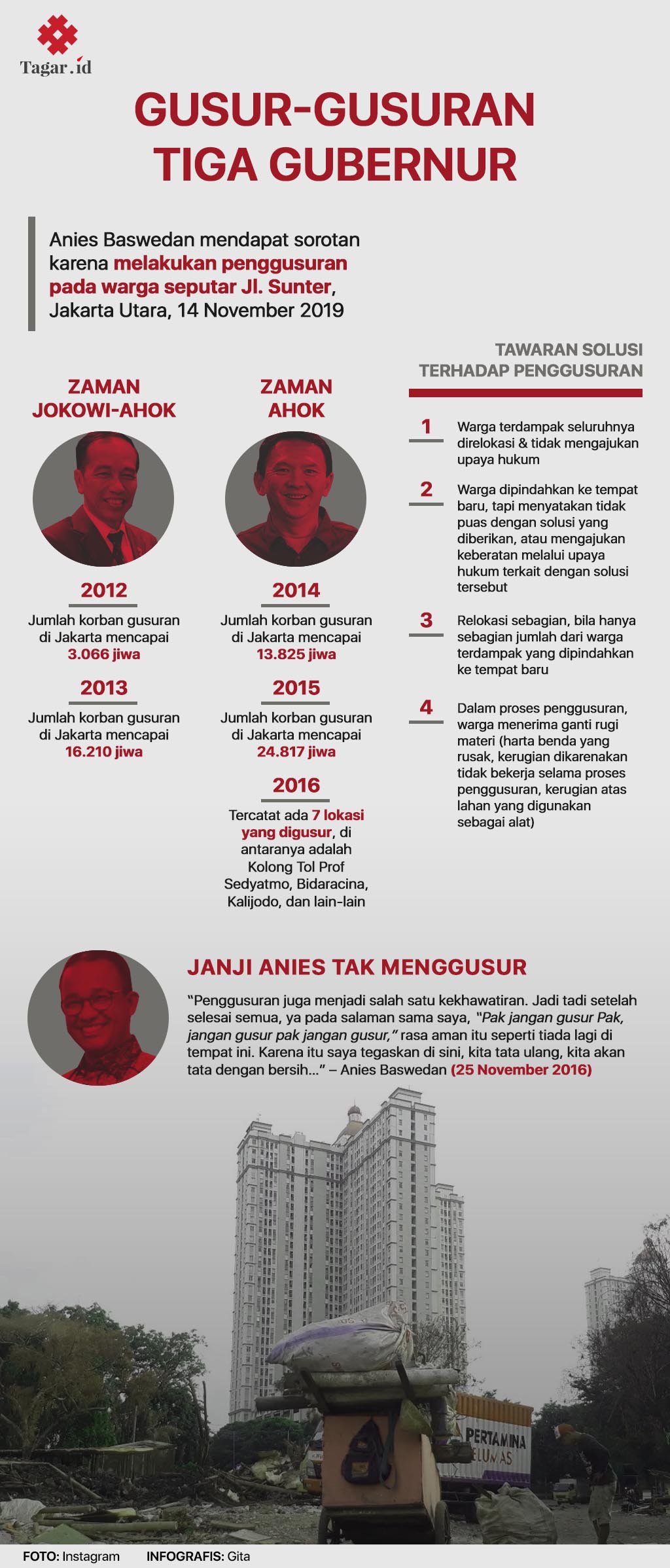 Infografis Gusur-gusuran Tiga Gubernur
