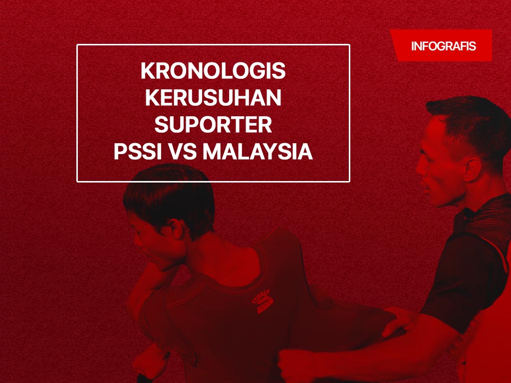Cover Infografis Kronologis Kerusuhan Suporter PSSI vs Malaysia