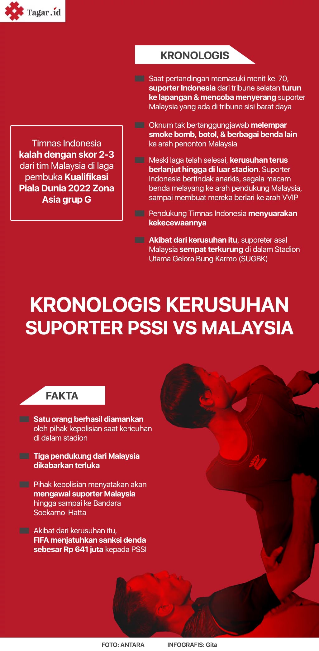 Infografis Kronologis Kerusuhan Suporter PSSI vs Malaysia