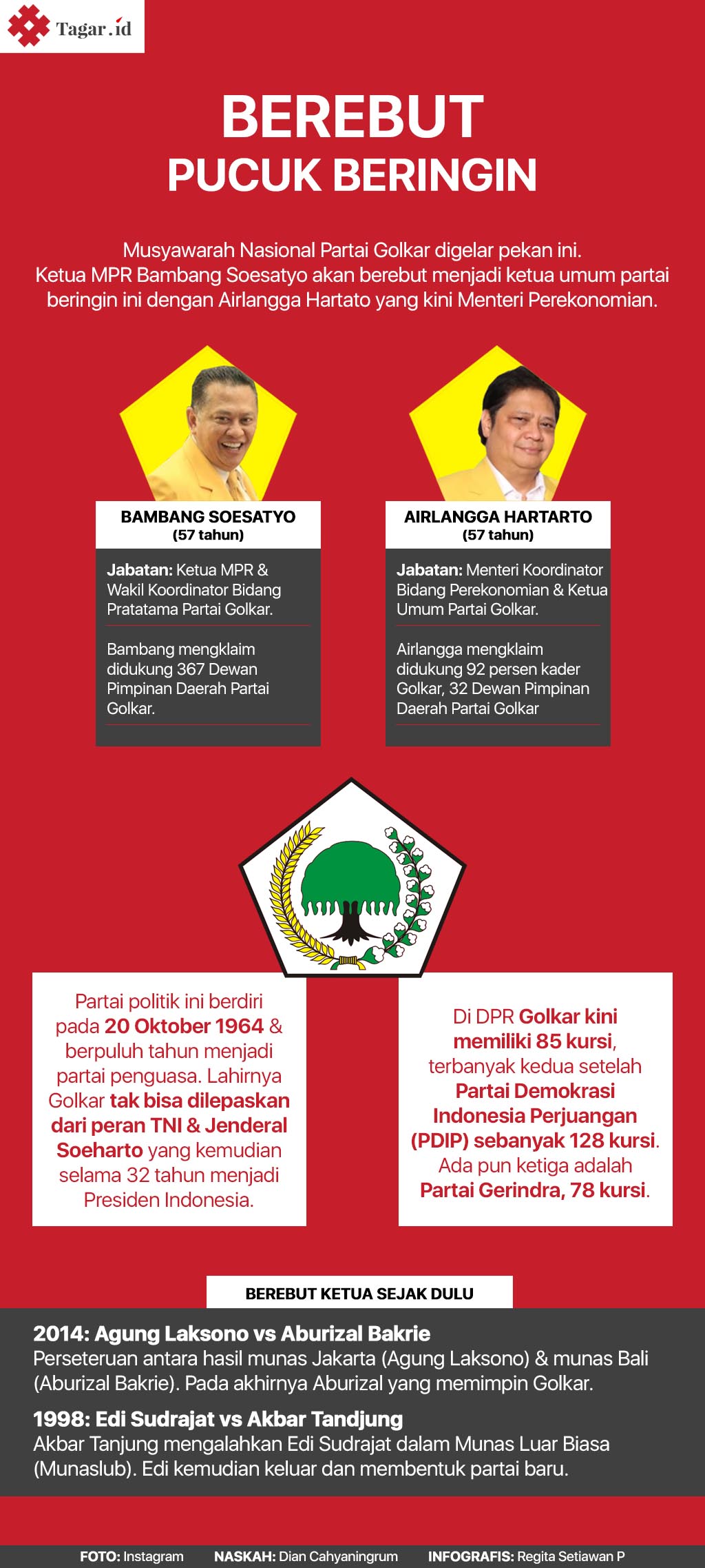 Infografis: Berebut Pucuk Beringin