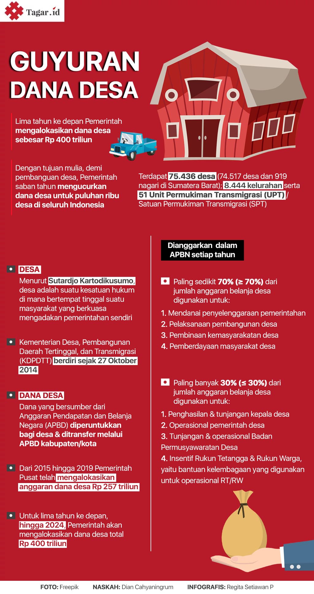 Infografis Revisi: Guyuran Dana Desa