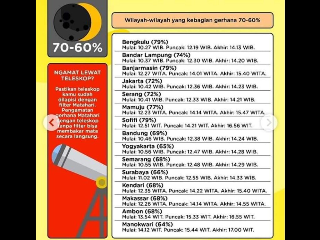 60-70 persen