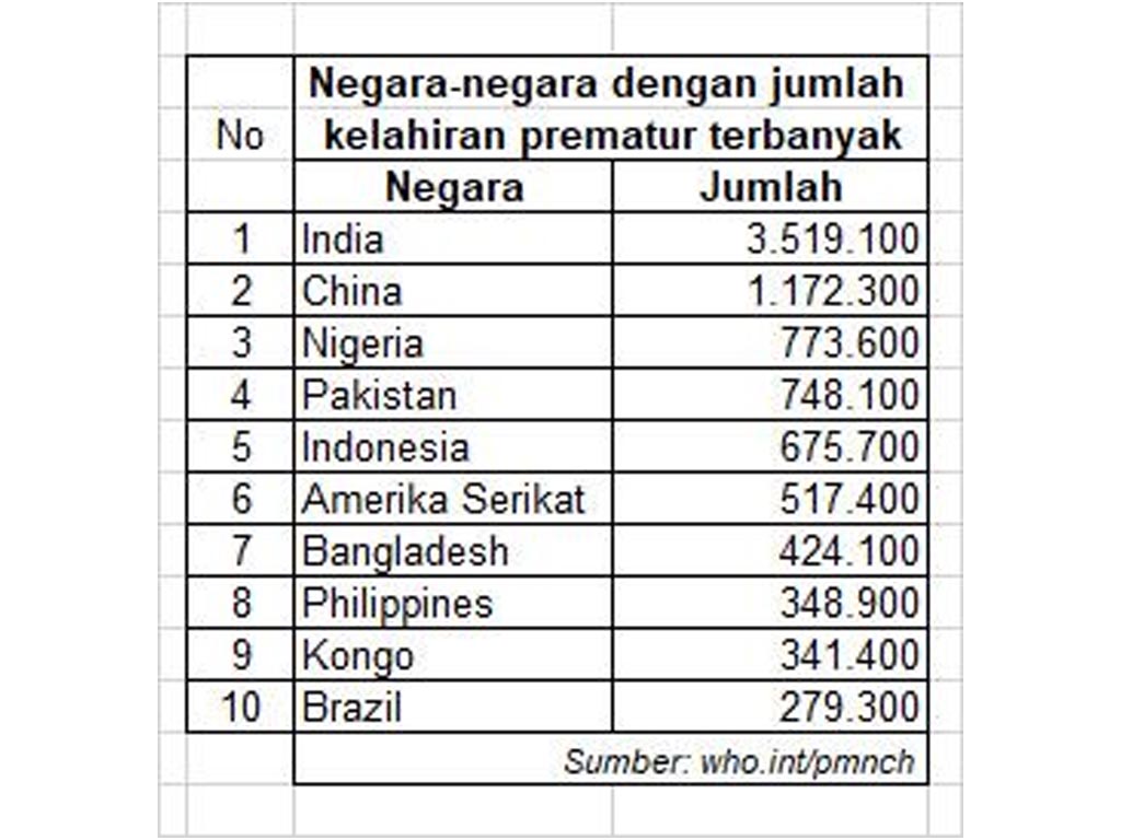 Bayi prematur