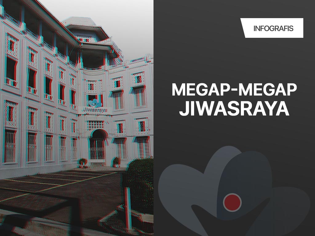 Infografis Cover: Megap-Megap Jiwasraya