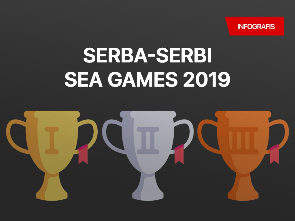 Infografis Cover: SEA Games 2019