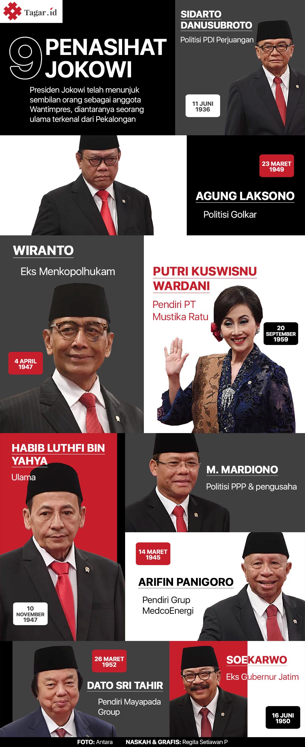 Infografis: Wantimpres Jokowi 2019