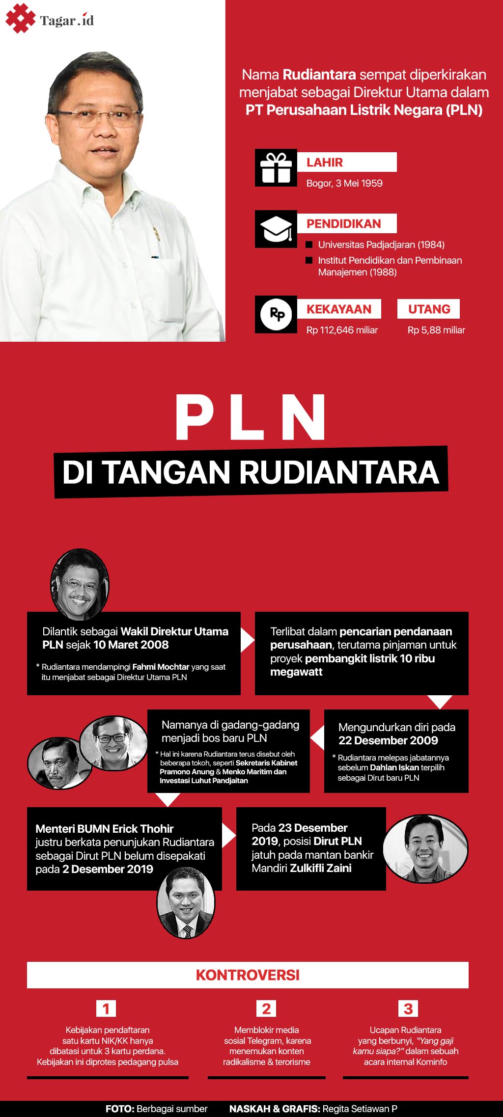 Infografis: PLN di Tangan Rudiantara