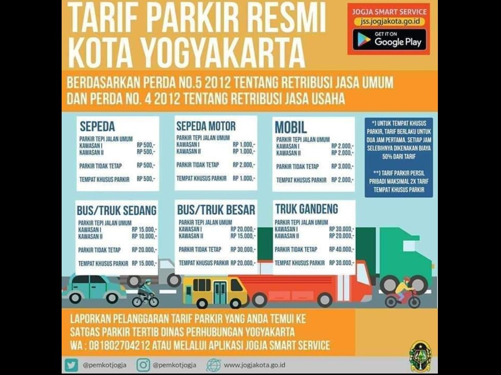 tarif parkir resmi Jogja