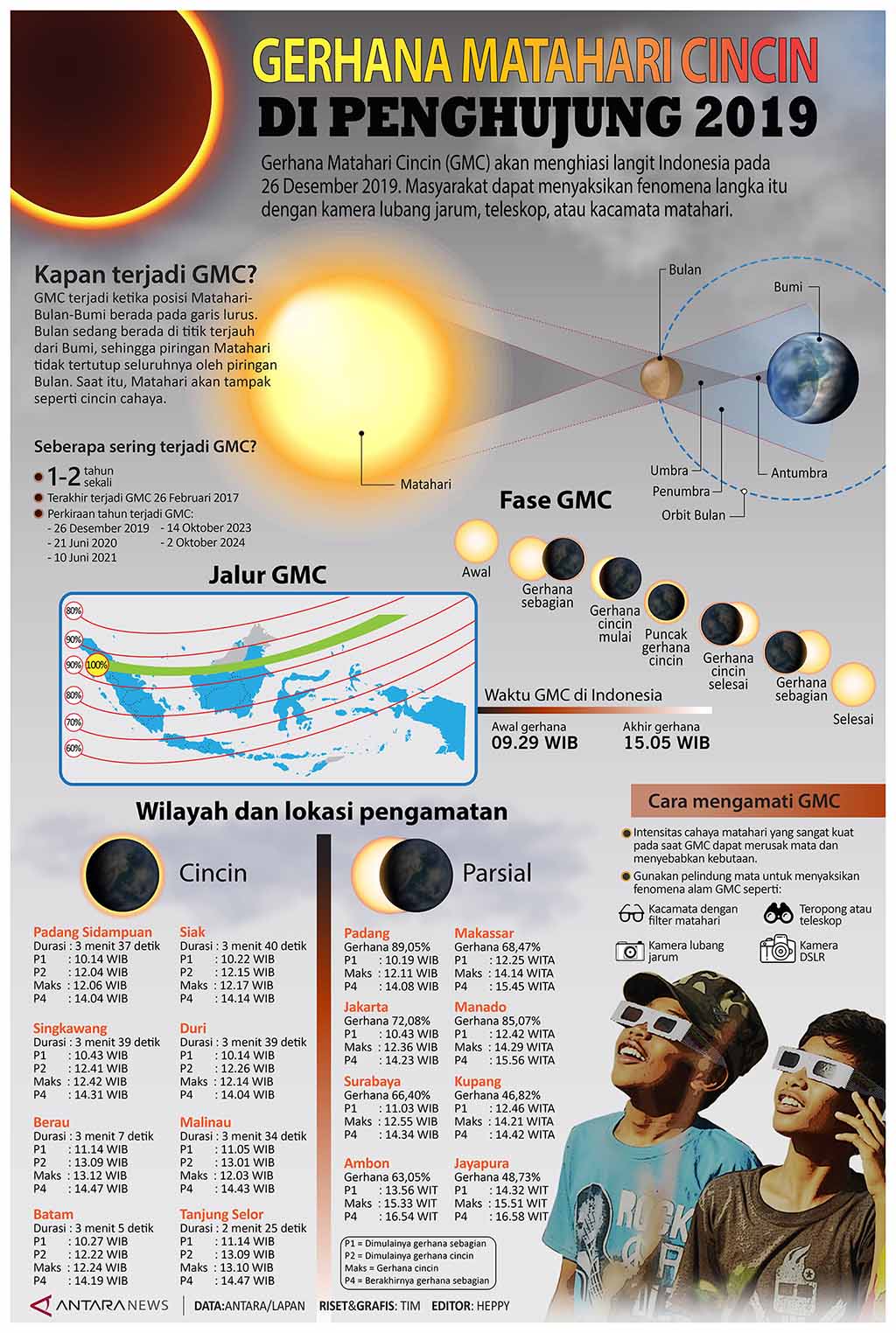 Gerhana Matahari Cincin 2019