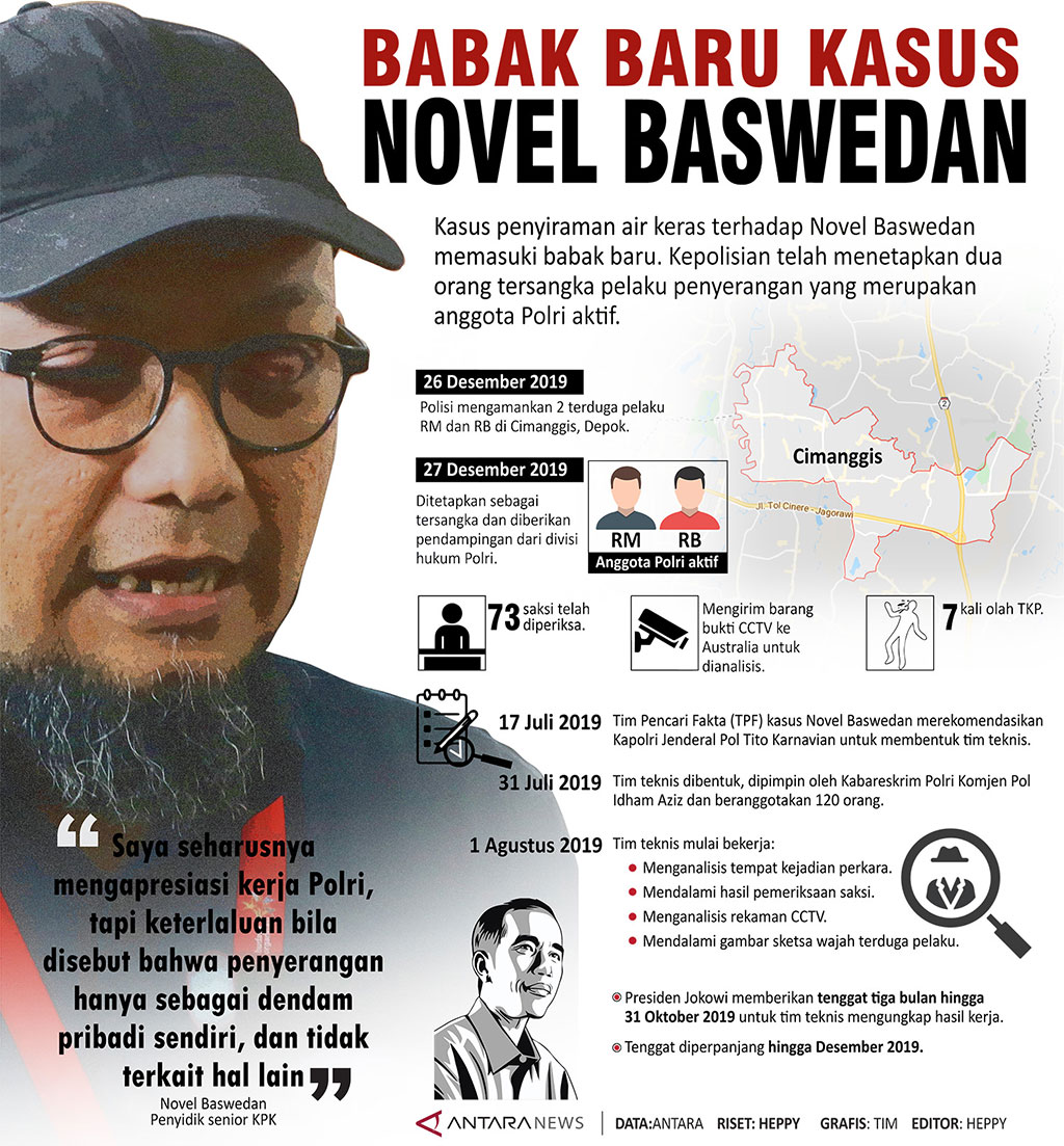 Novel Baswedan