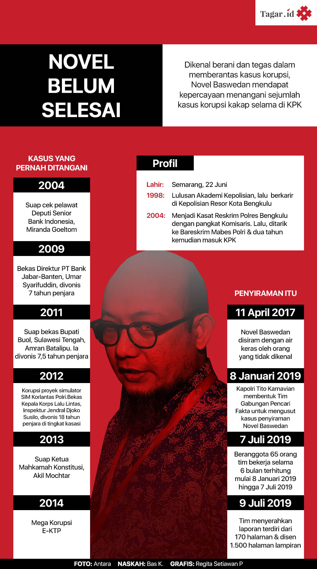 Infografis: Novel Belum Selesai