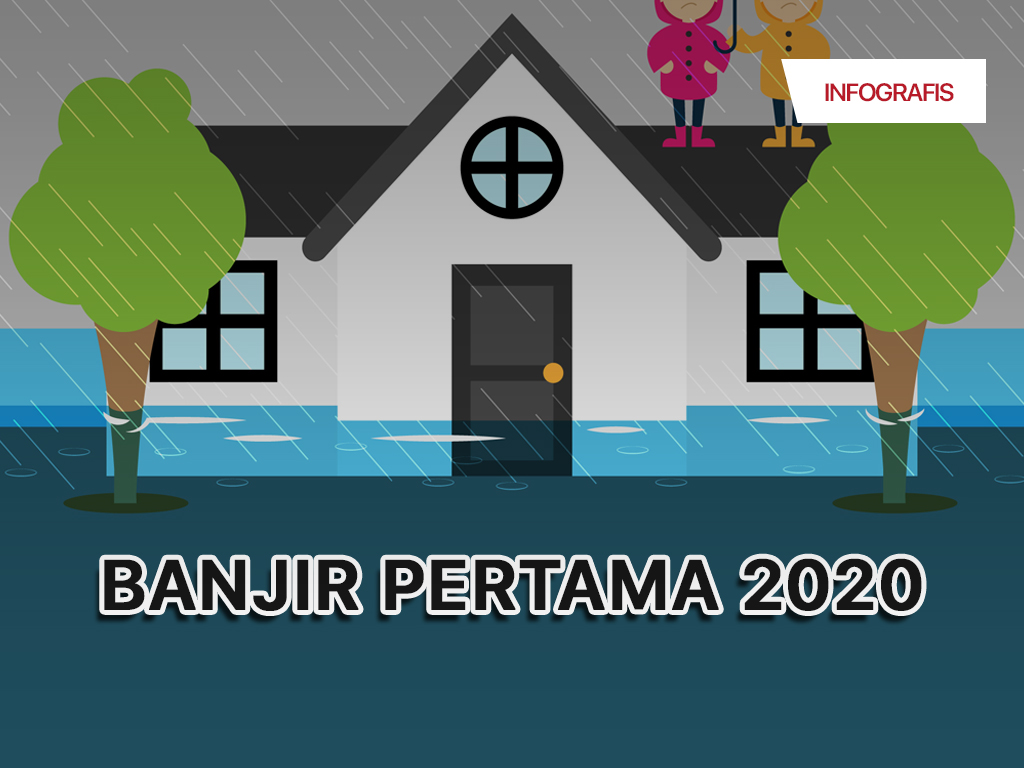 Infografis Cover: Banjir Pertama 2020