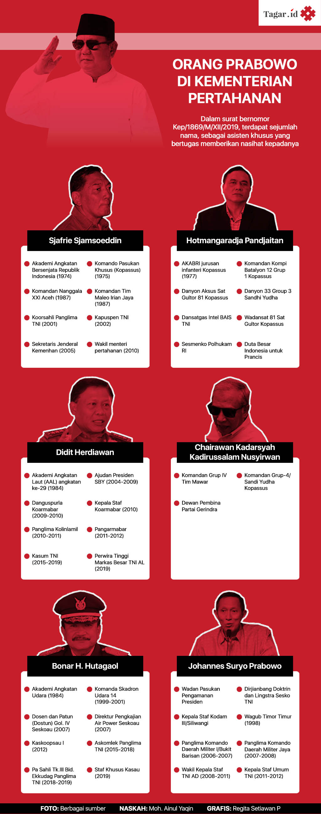 Infografis: Orang Prabowo di Kementerian Pertahanan