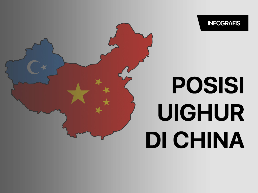 Infografis Cover: Posisi Uighur di China