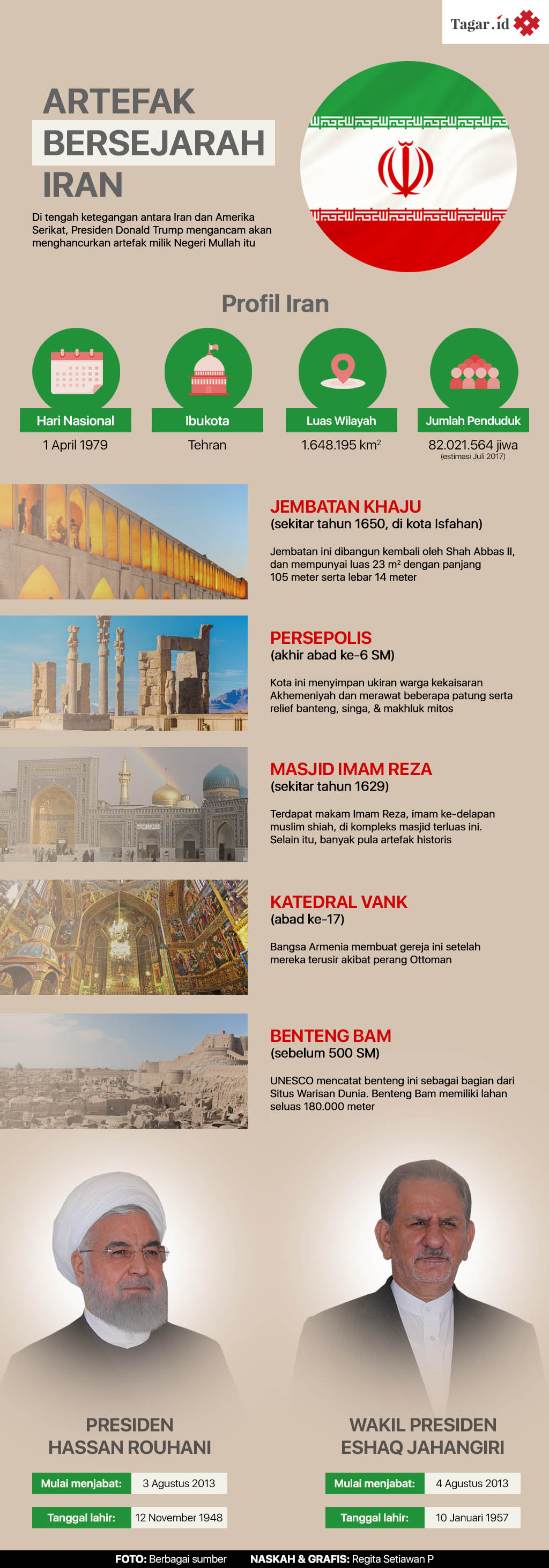 Infografis: Artefak Milik Iran