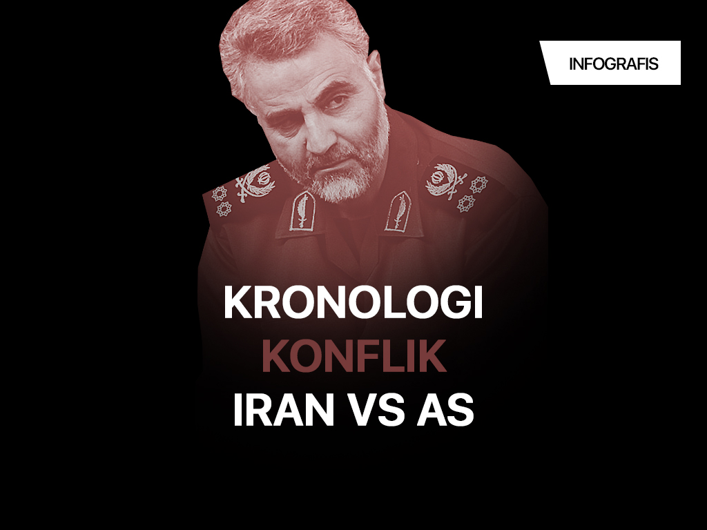 Infografis Cover: Kronologi Perang Iran vs AS