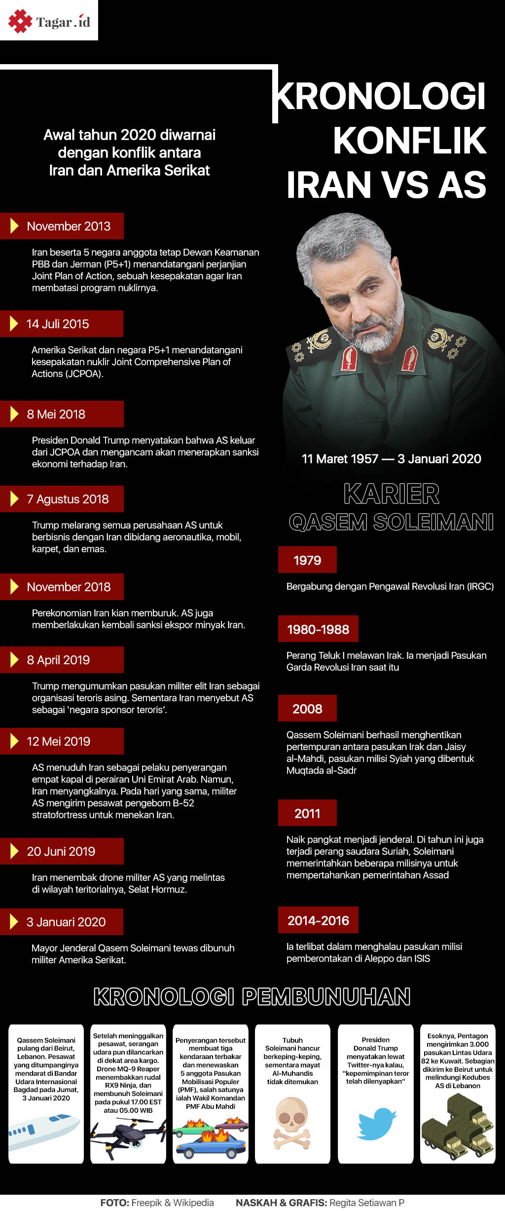 Infografis: Kronologi Perang Iran vs AS