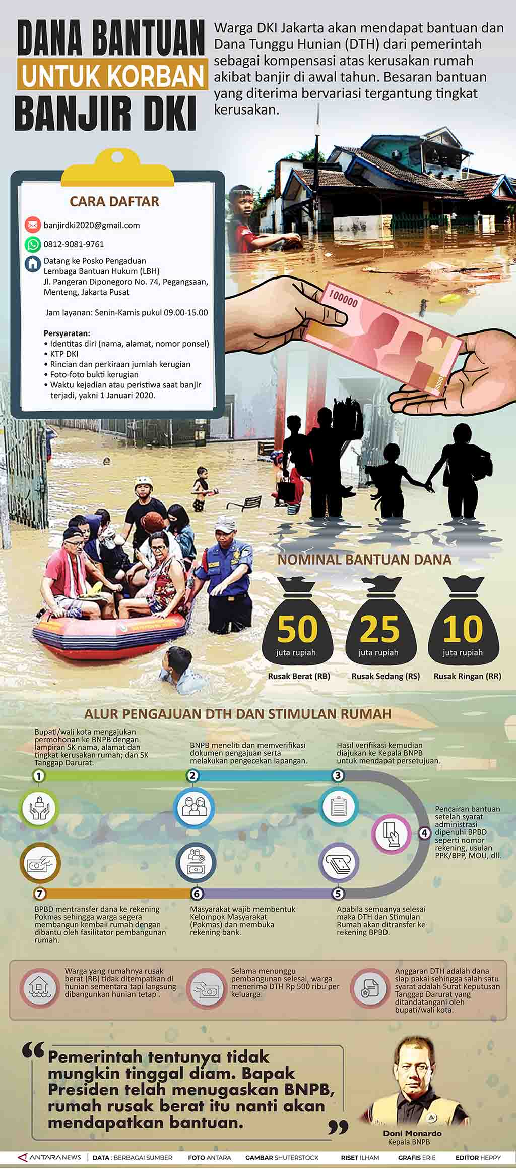 Bantuan Banjir Jakarta