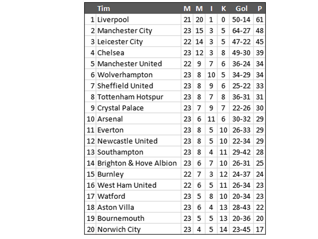 Klasemen