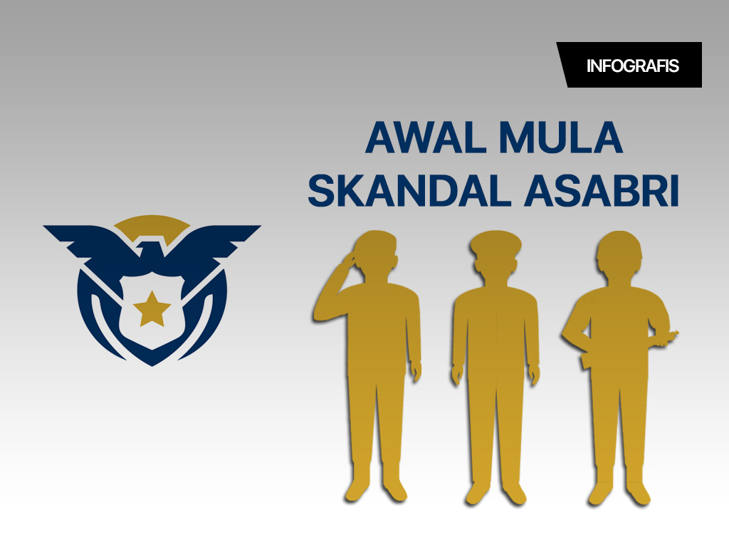 Infografis Cover: Awal Mula Skandal Asabri