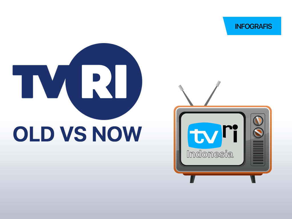 Infografis Cover: TVRI Old vs Now