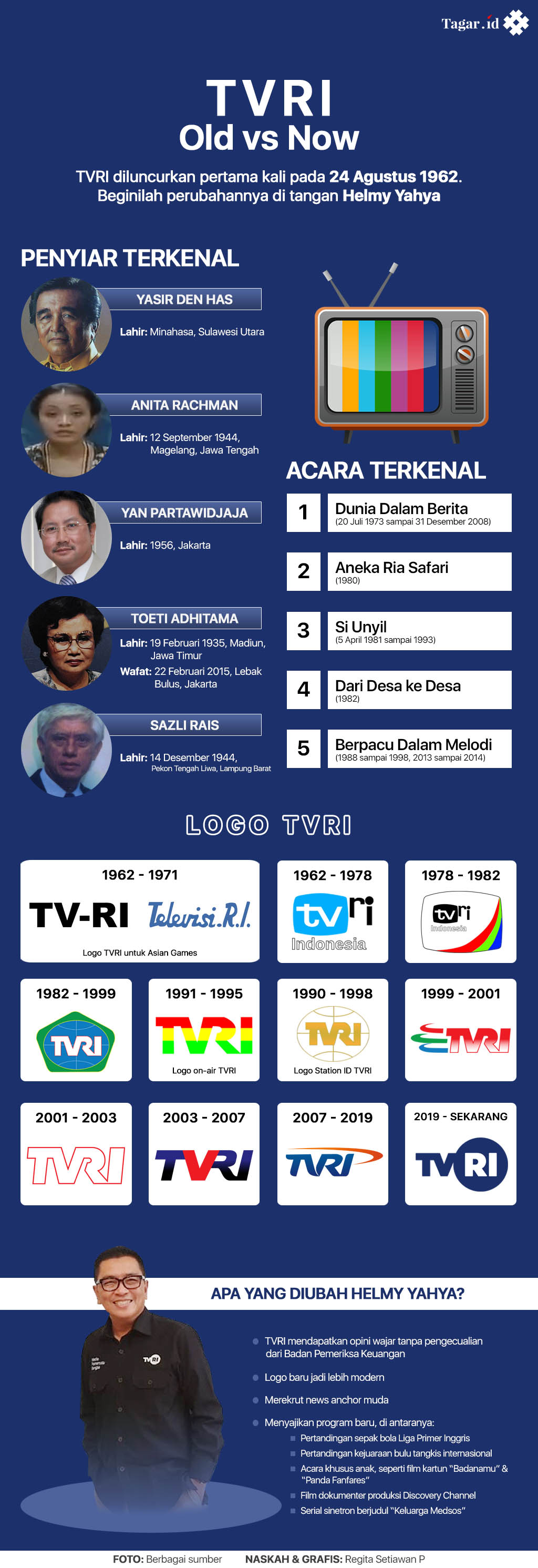 Infografis: TVRI Old vs Now