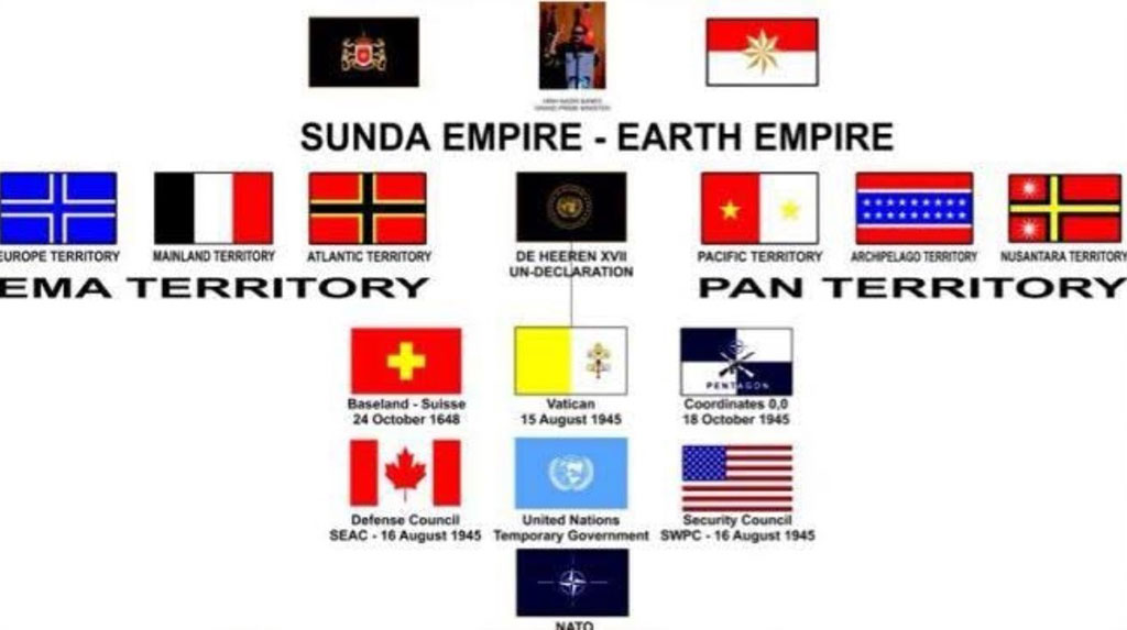 Ini Konspirasi Tatanan Dunia Baru Rangga Sasana Sunda Empire