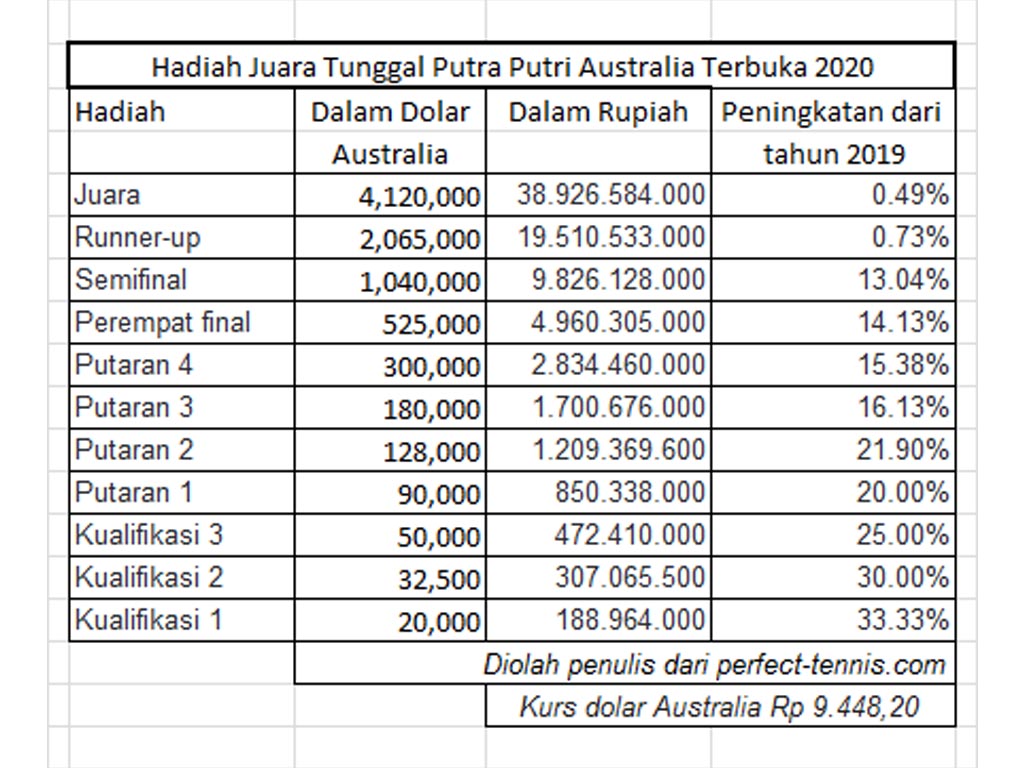 hadiah aus open