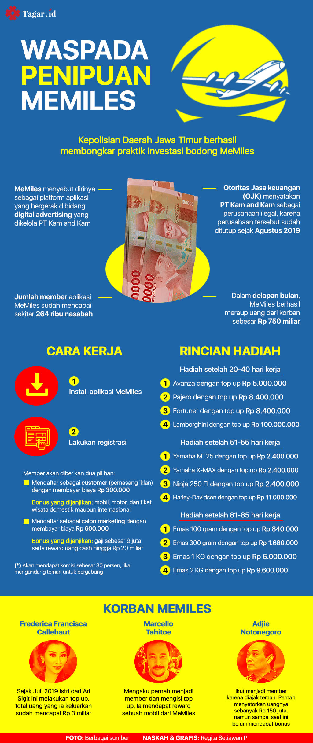 Infografis: Waspada Penipuan MeMiles