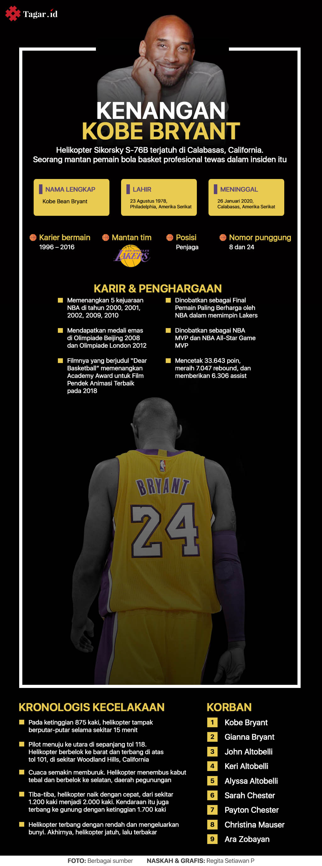 Infografis: Kenangan Kobe Bryant