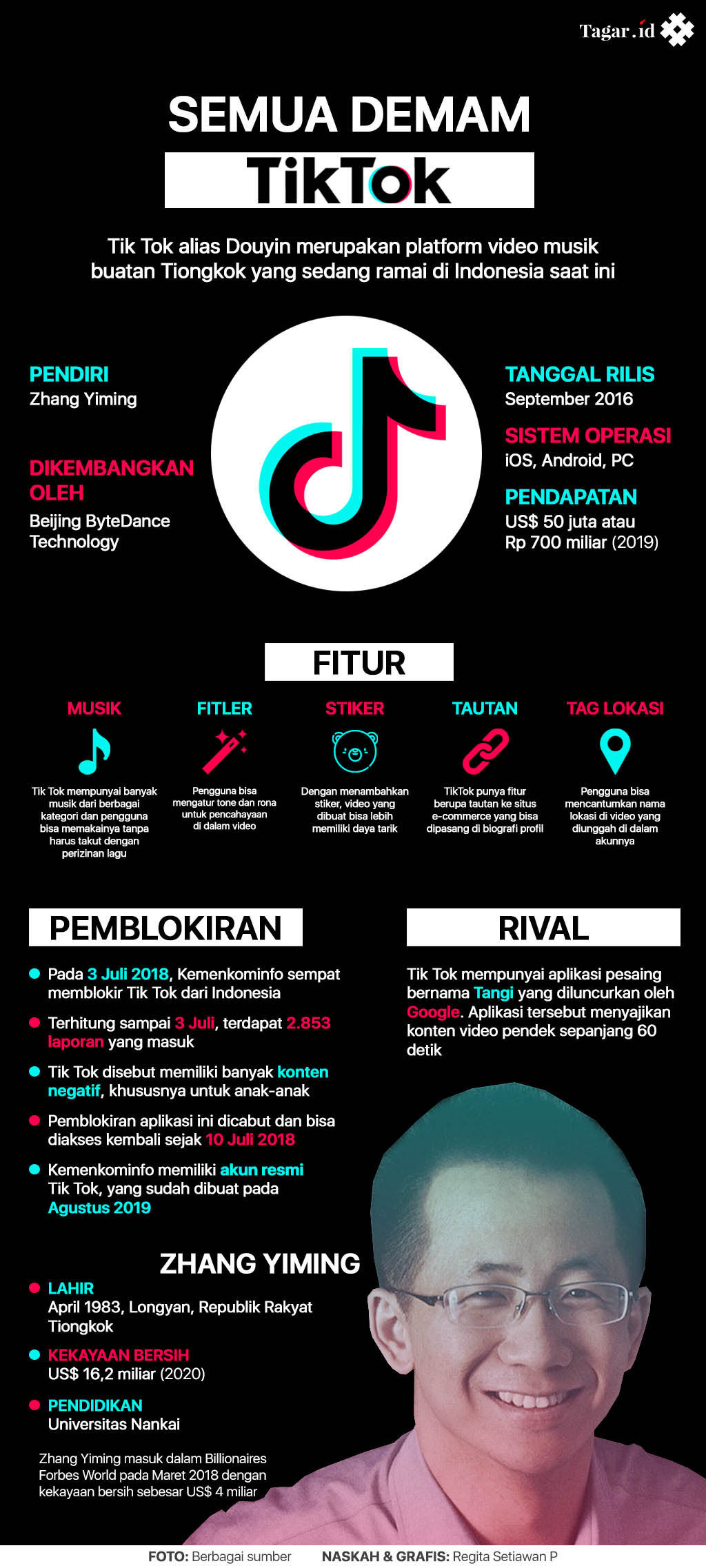 Infografis: Semua Demam Tik Tok