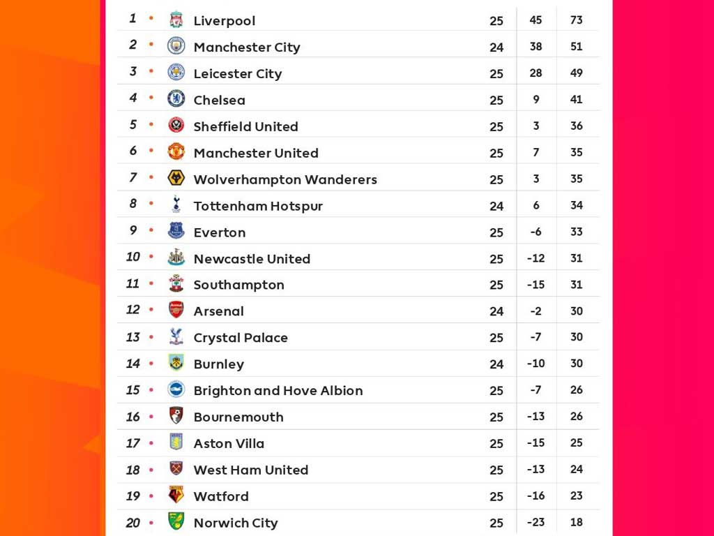 Klasemen