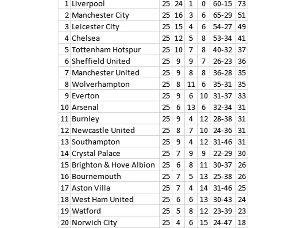 Klasemen