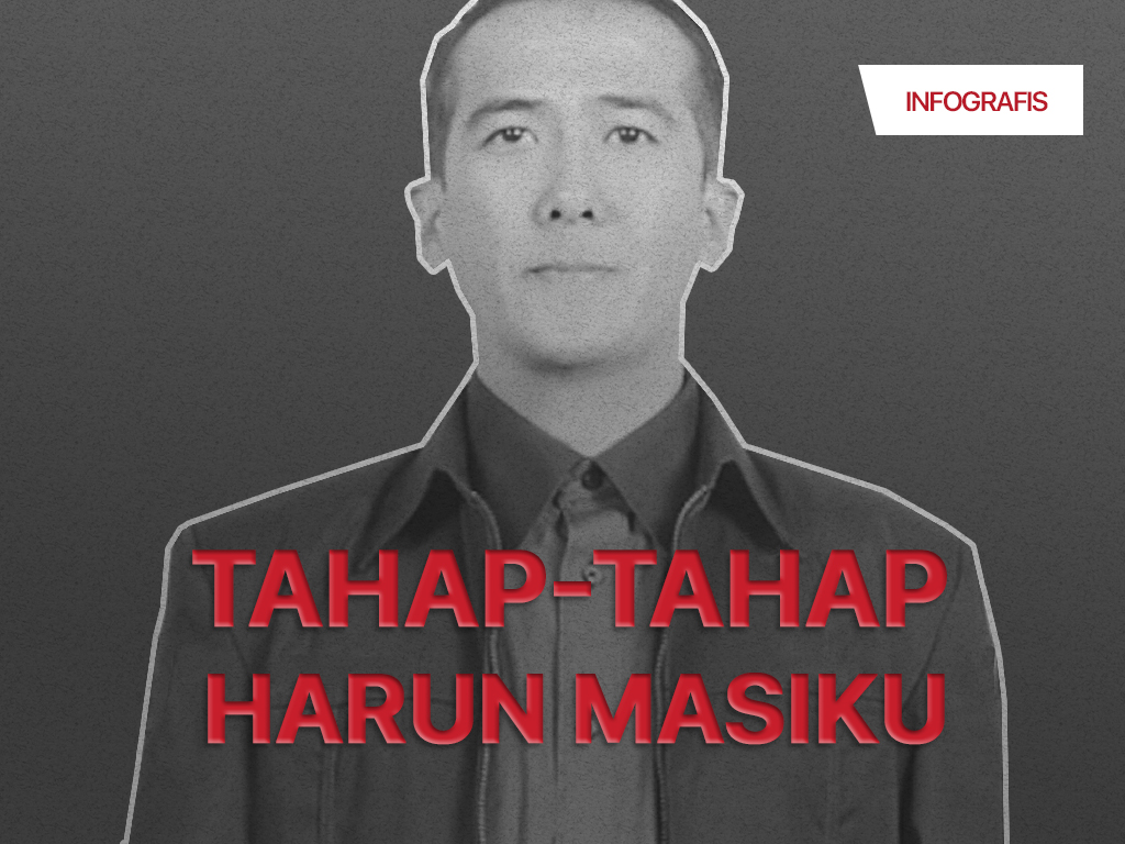 Infografis Cover: Tahap-tahap Harun Masiku