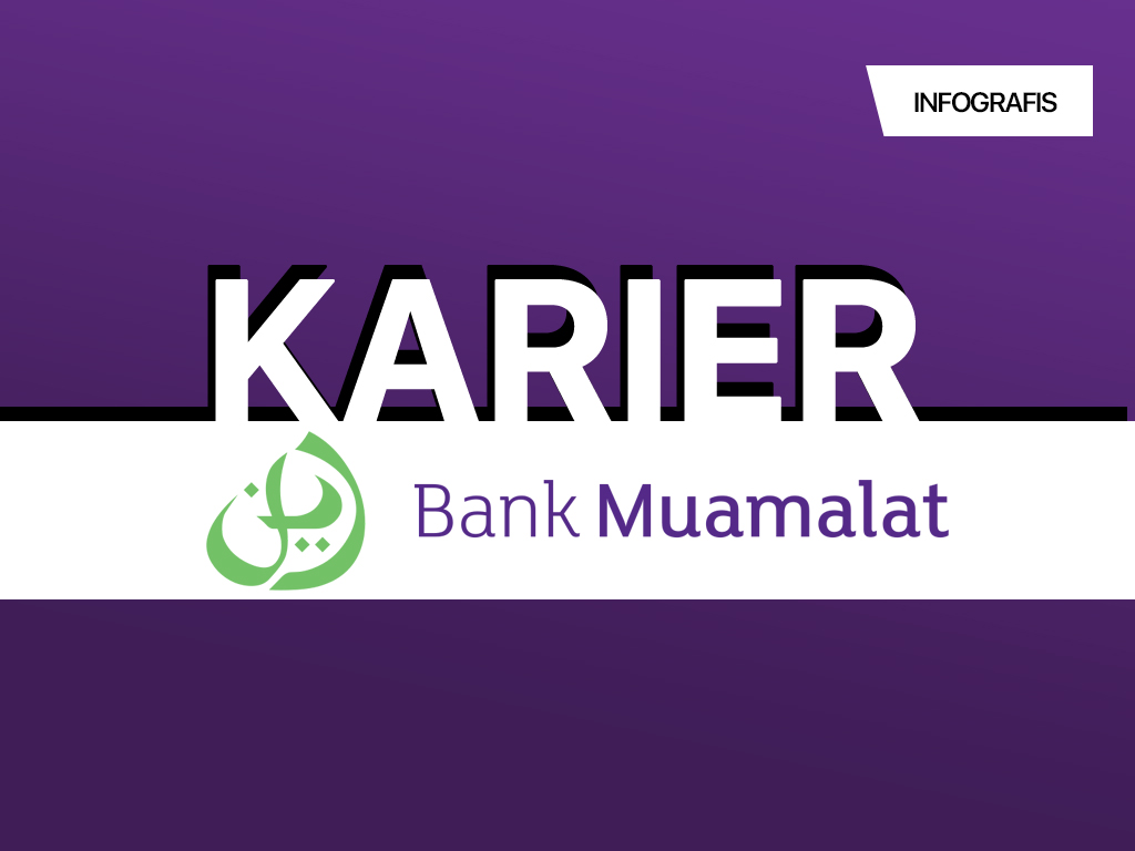 Infografis Cover: Karier Bank Muamalat Indonesia