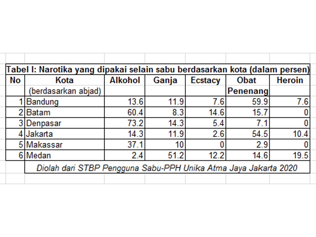 tabel 1