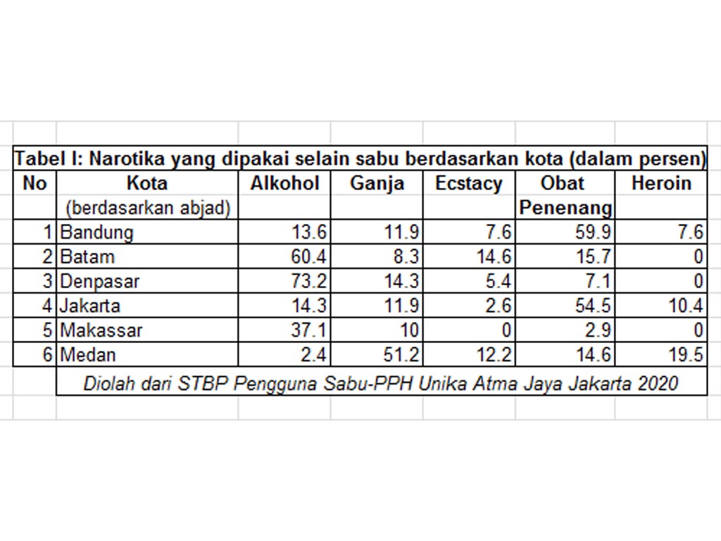 tabel 1