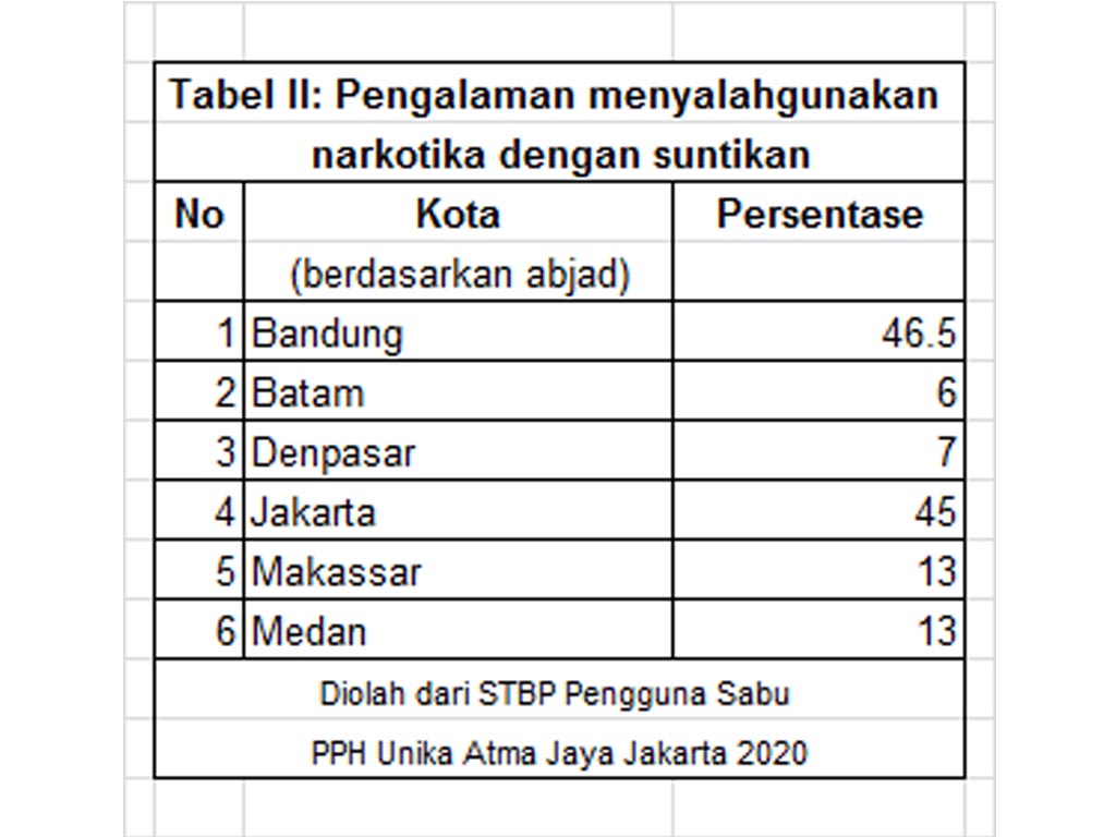 Tabel 2