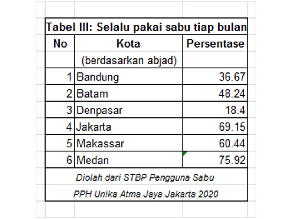 Tabel 3