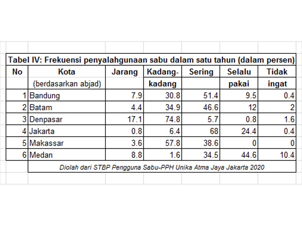 Tabel 4