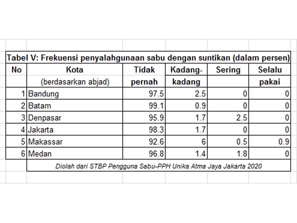 Tabel 5