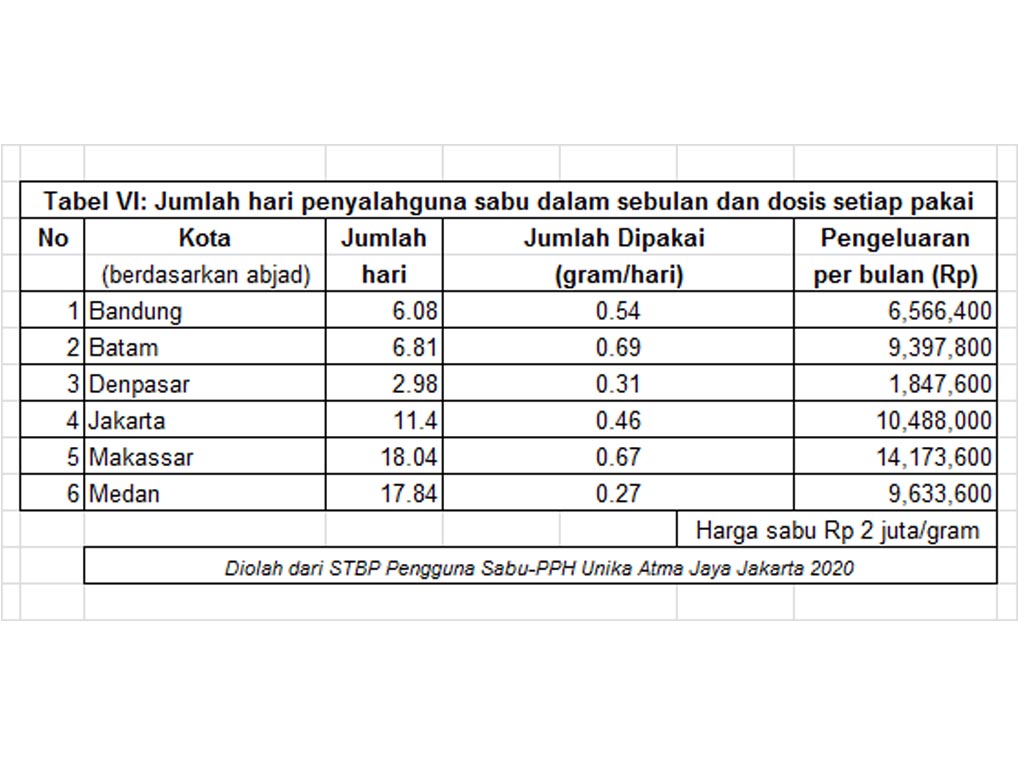 Tabel 6