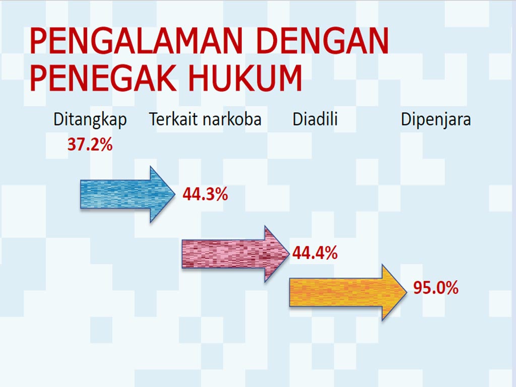 penegak hukum