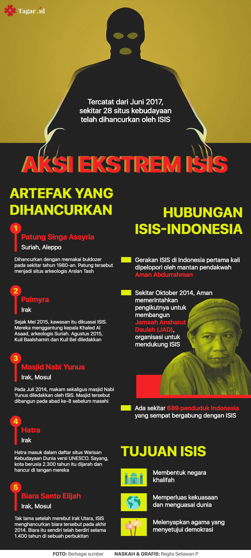 Infografis: Aksi Ekstrem ISIS