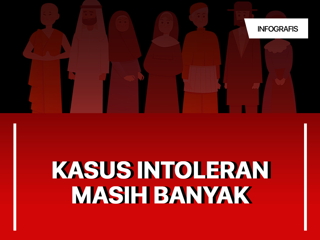 Infografis Cover: Kasus Intoleran Masih Banyak